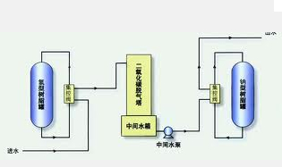 鍋爐軟化水設(shè)備處理操作規(guī)程詳細(xì)說明